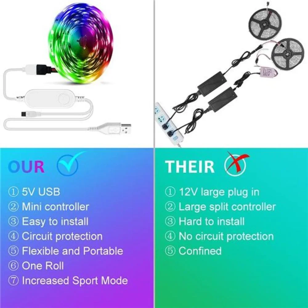 USB 32.8ft LED Light Strips - 16 Million Colors Changing,Built-in Mic Music Mode